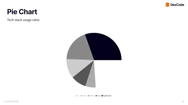 Pie chart slide
