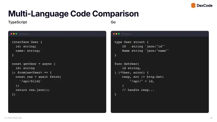 Multi-language code slide