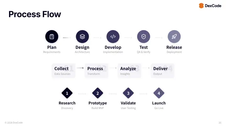 Shapes decorative slide