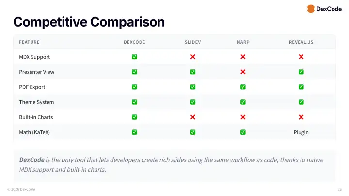 Comparison table slide